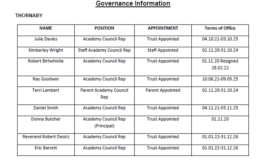 Governance Info