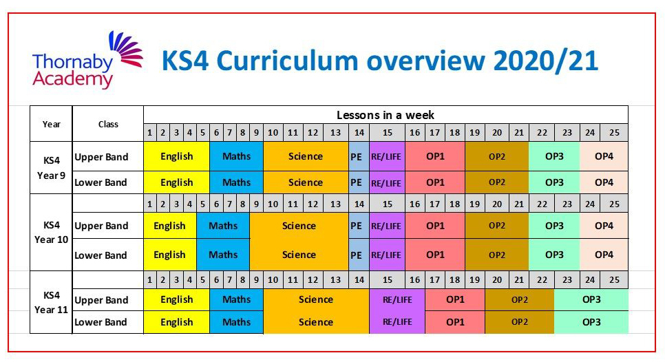 KS4 Curriculum Overview 2020 21 e1610641979766